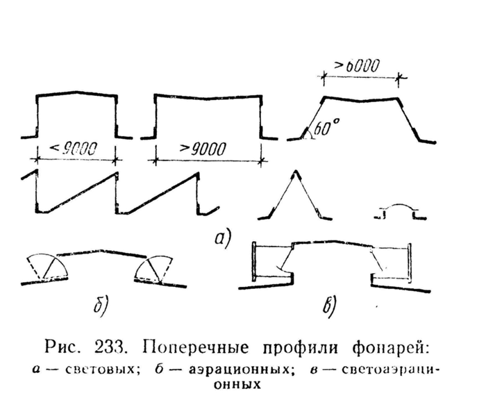 Шедовый фонарь схема